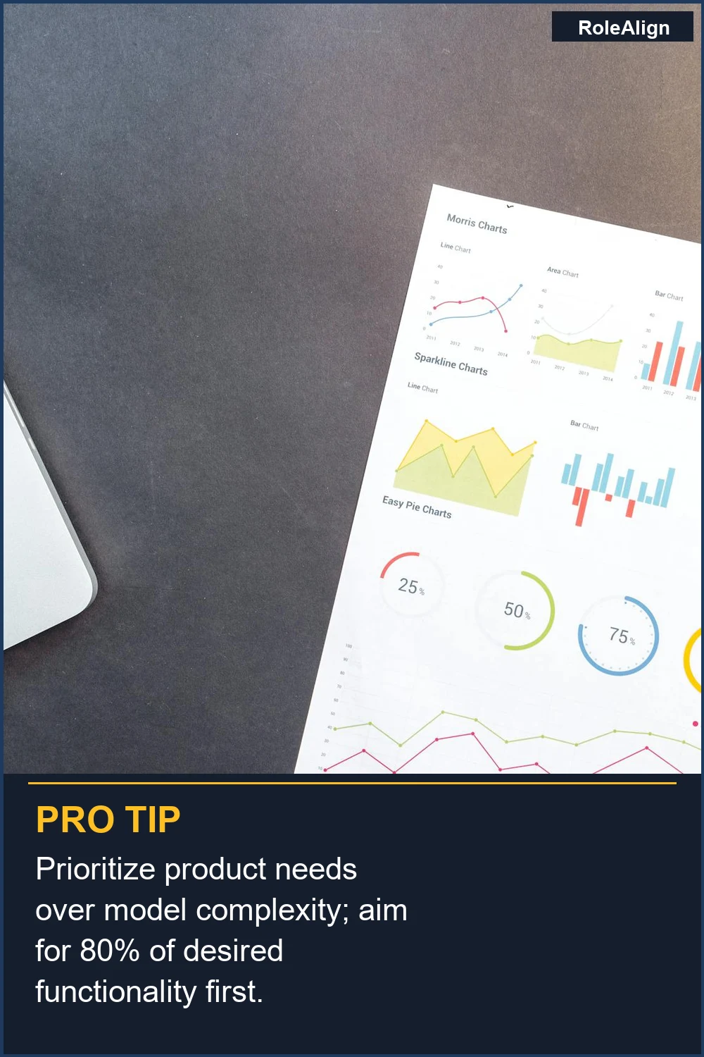 Prioriza las necesidades del producto sobre la complejidad del modelo; apunta primero al 80% de la funcionalidad deseada.