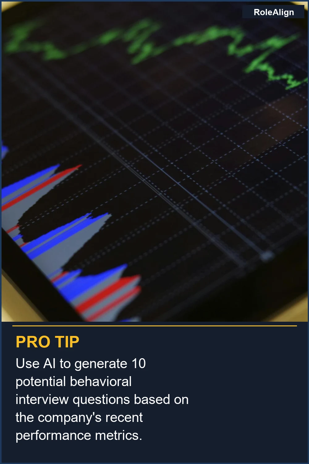 Utiliza la IA para generar 10 posibles preguntas de entrevista conductual basadas en las métricas de rendimiento recientes de la empresa.