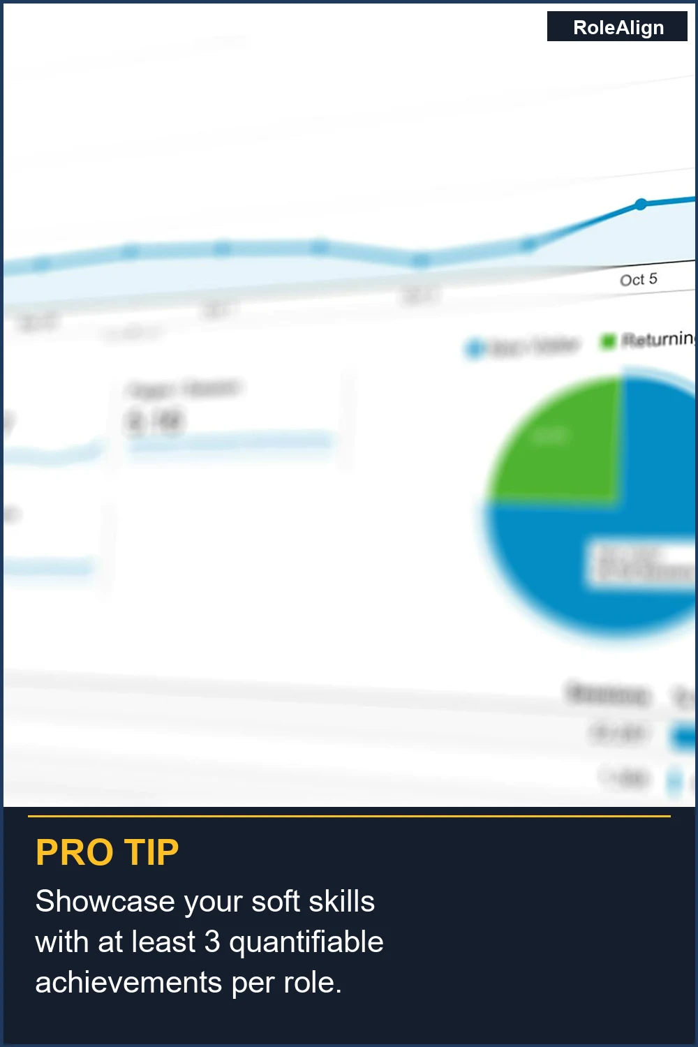 Showcase your soft skills with at least 3 quantifiable achievements per role.