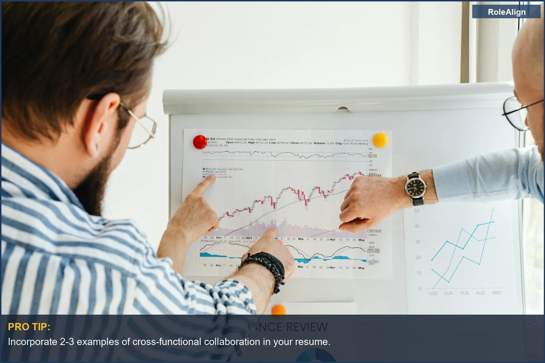 Team discussing data trends on whiteboard, illustrating AI's understanding of resume soft skills.