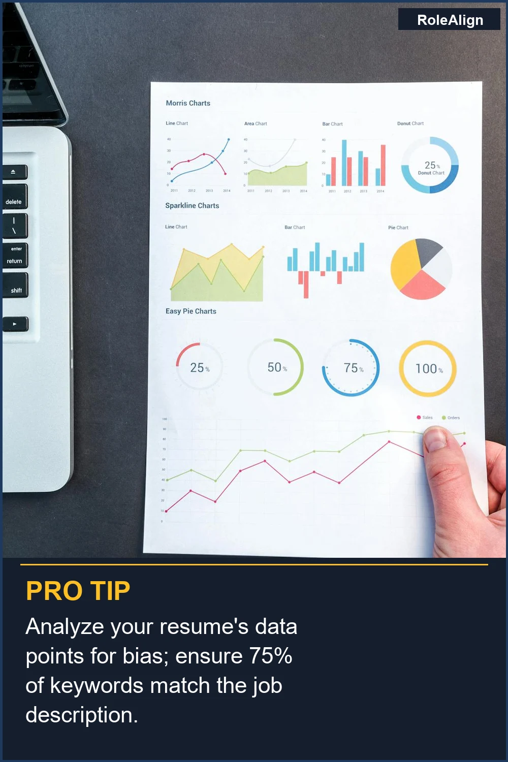 Analyze your resume's data points for bias; ensure 75% of keywords match the job description.
