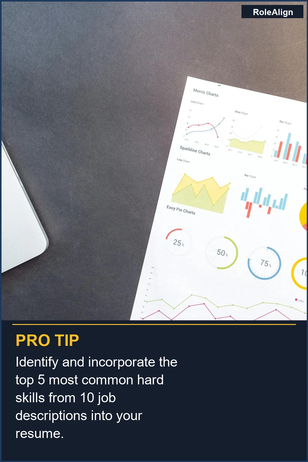 Identify and incorporate the top 5 most common hard skills from 10 job descriptions into your resume.