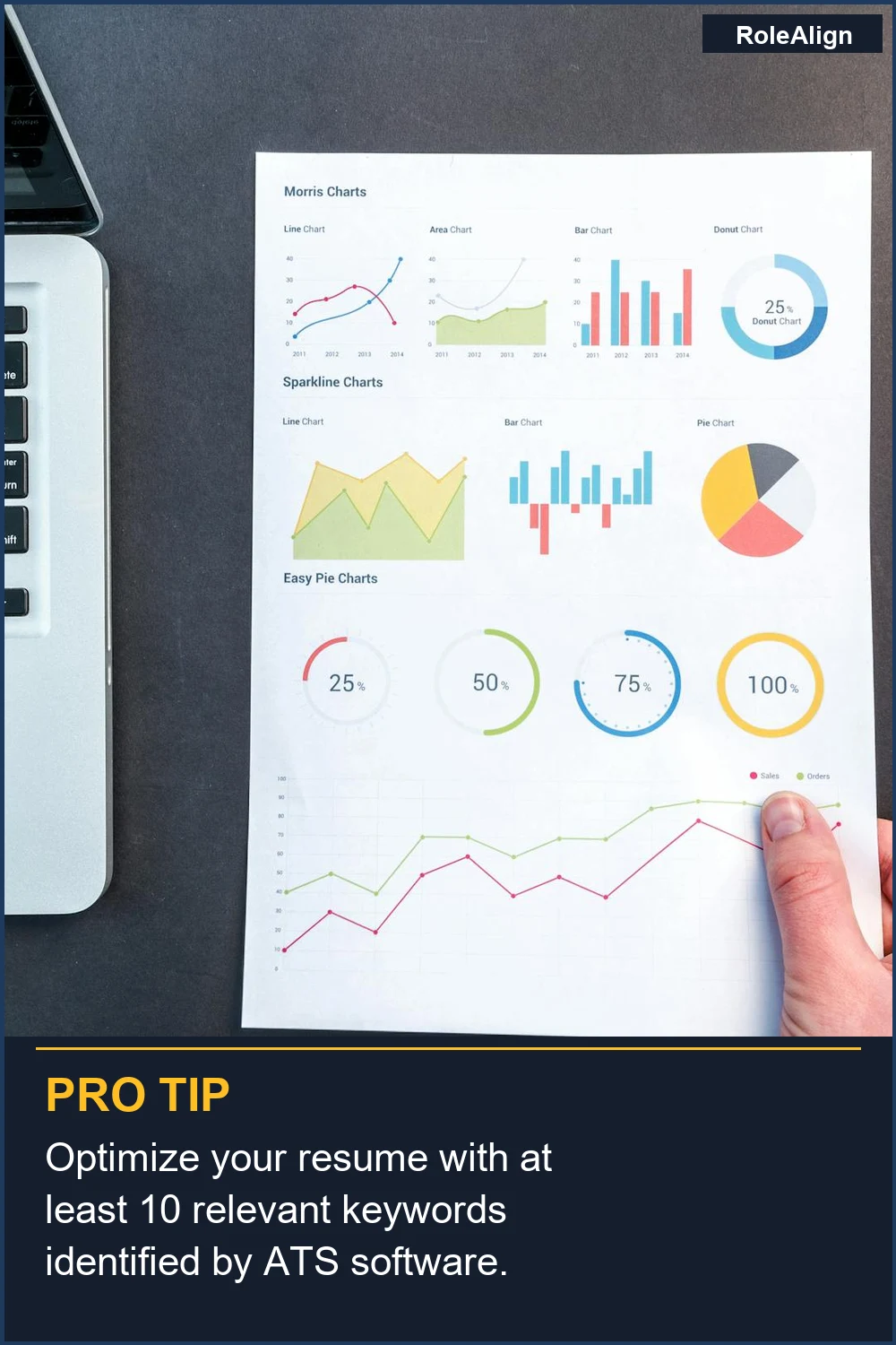 Optimize your resume with at least 10 relevant keywords identified by ATS software.