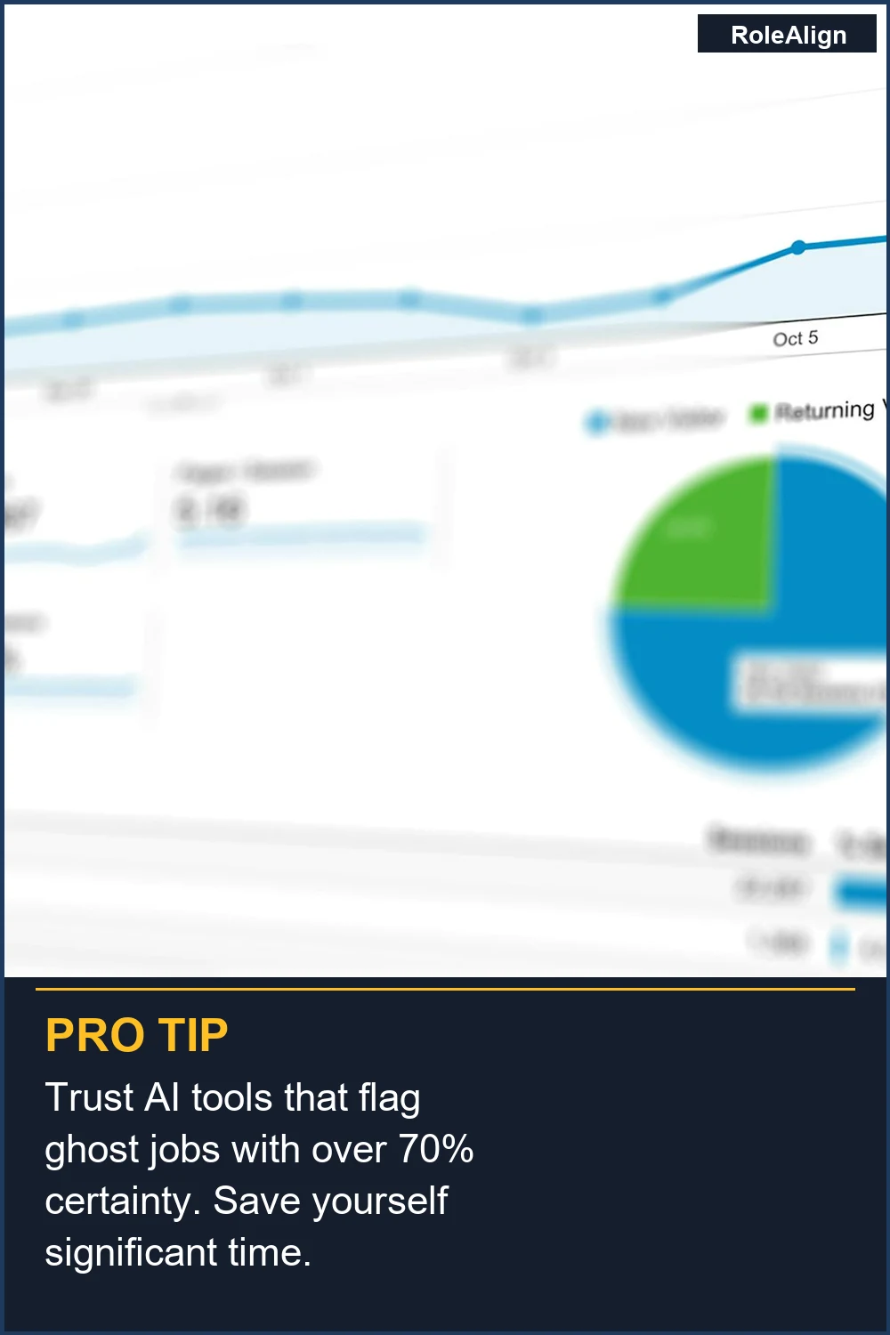 Confía en herramientas de IA que marcan empleos fantasma con más del 70% de certeza. Ahorra tiempo significativo.