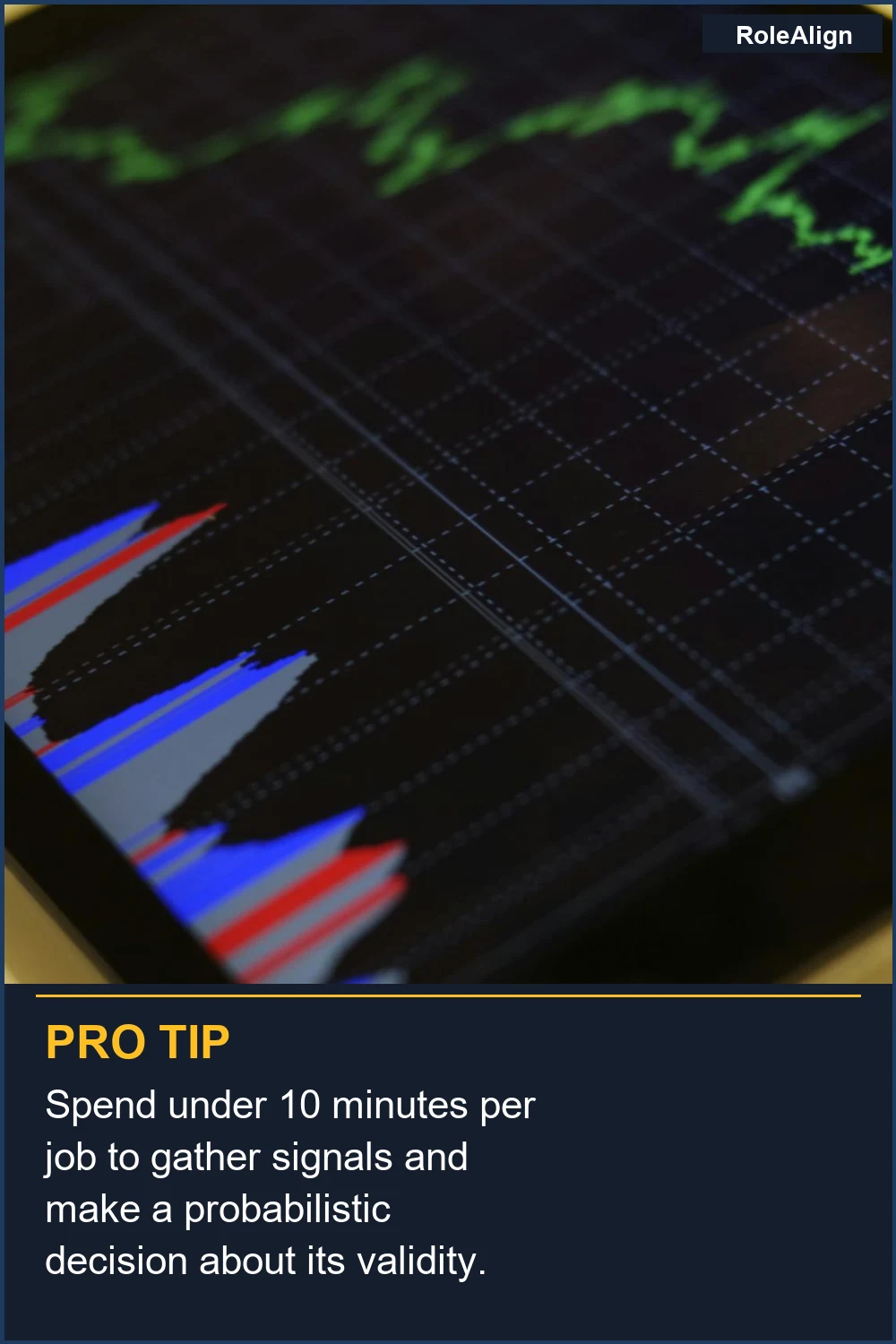 Dedica menos de 10 minutos por trabajo para recopilar señales y tomar una decisión probabilística sobre su validez.