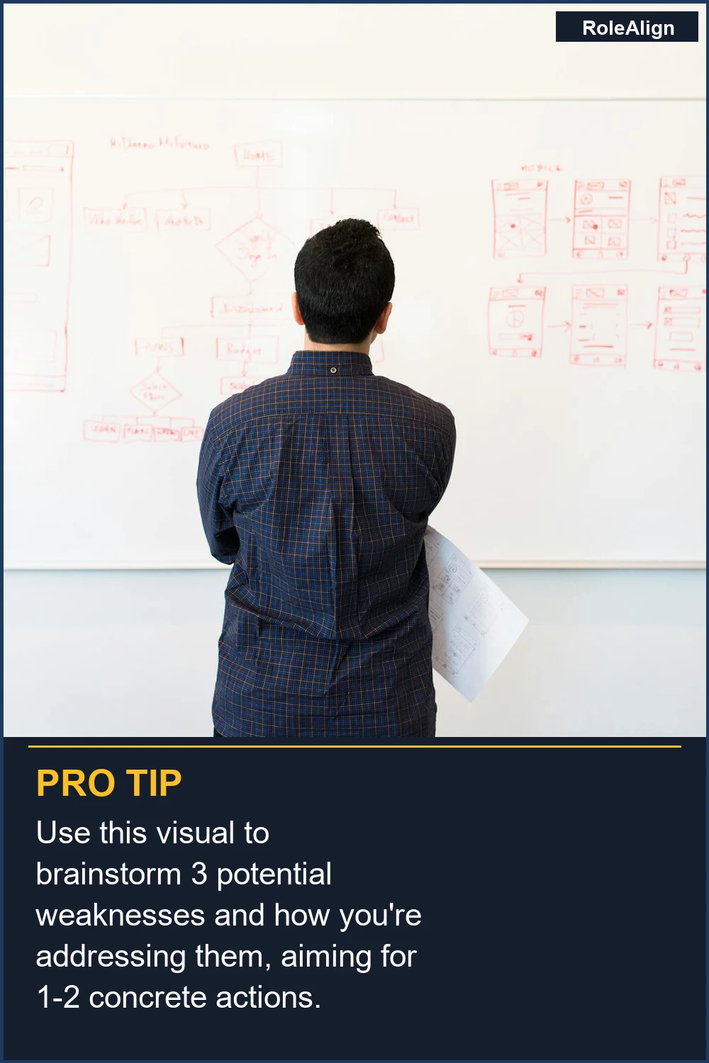 Use this visual to brainstorm 3 potential weaknesses and how you're addressing them, aiming for 1-2 concrete actions.