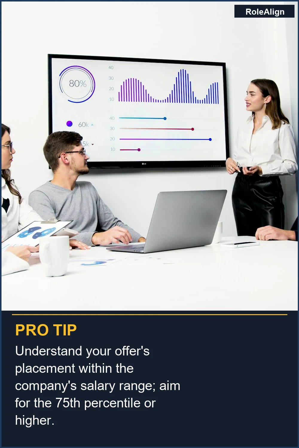 Understand your offer's placement within the company's salary range; aim for the 75th percentile or higher.
