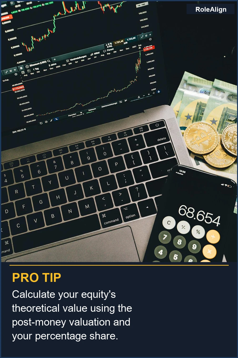 Calcula el valor teórico de tu capital utilizando la valoración post-money y tu porcentaje de participación.