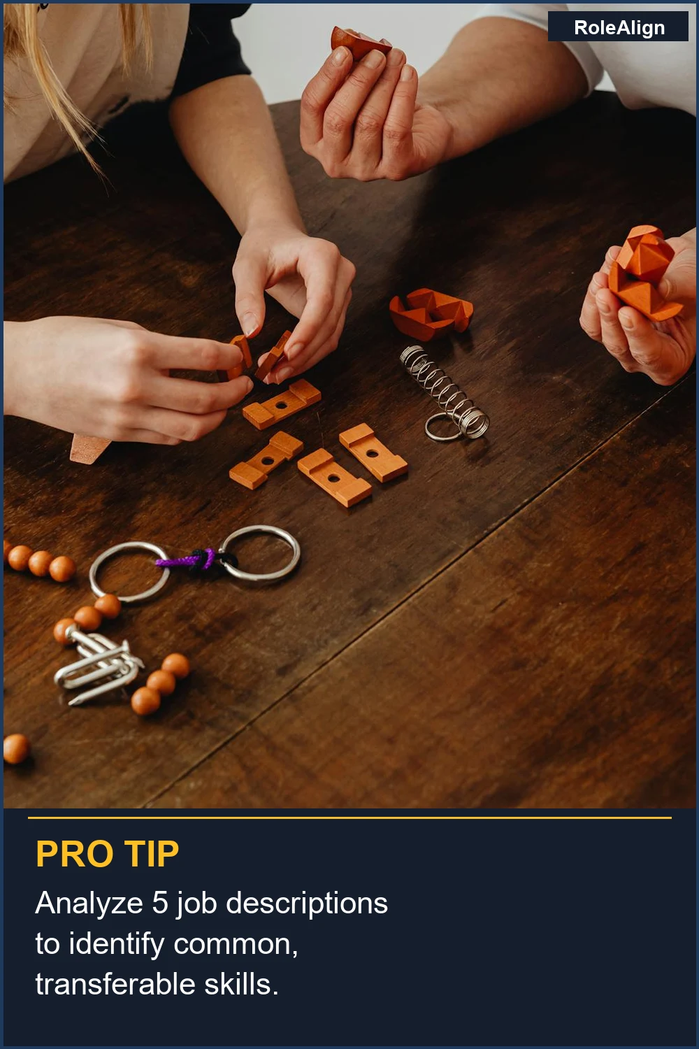 Analyze 5 job descriptions to identify common, transferable skills.