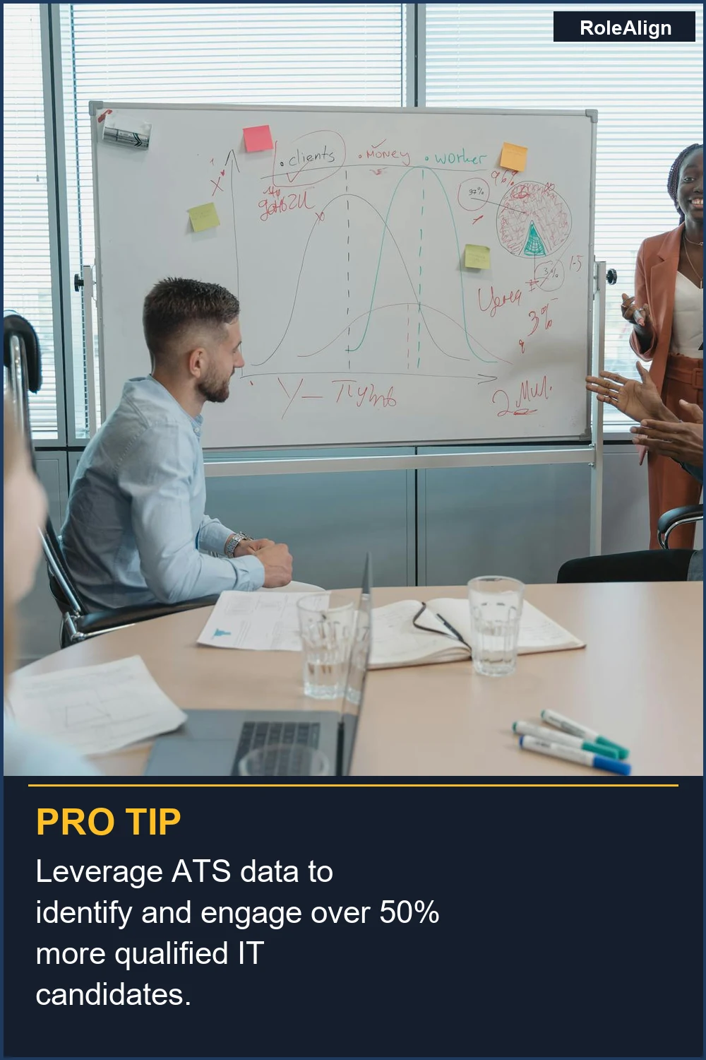 Leverage ATS data to identify and engage over 50% more qualified IT candidates.