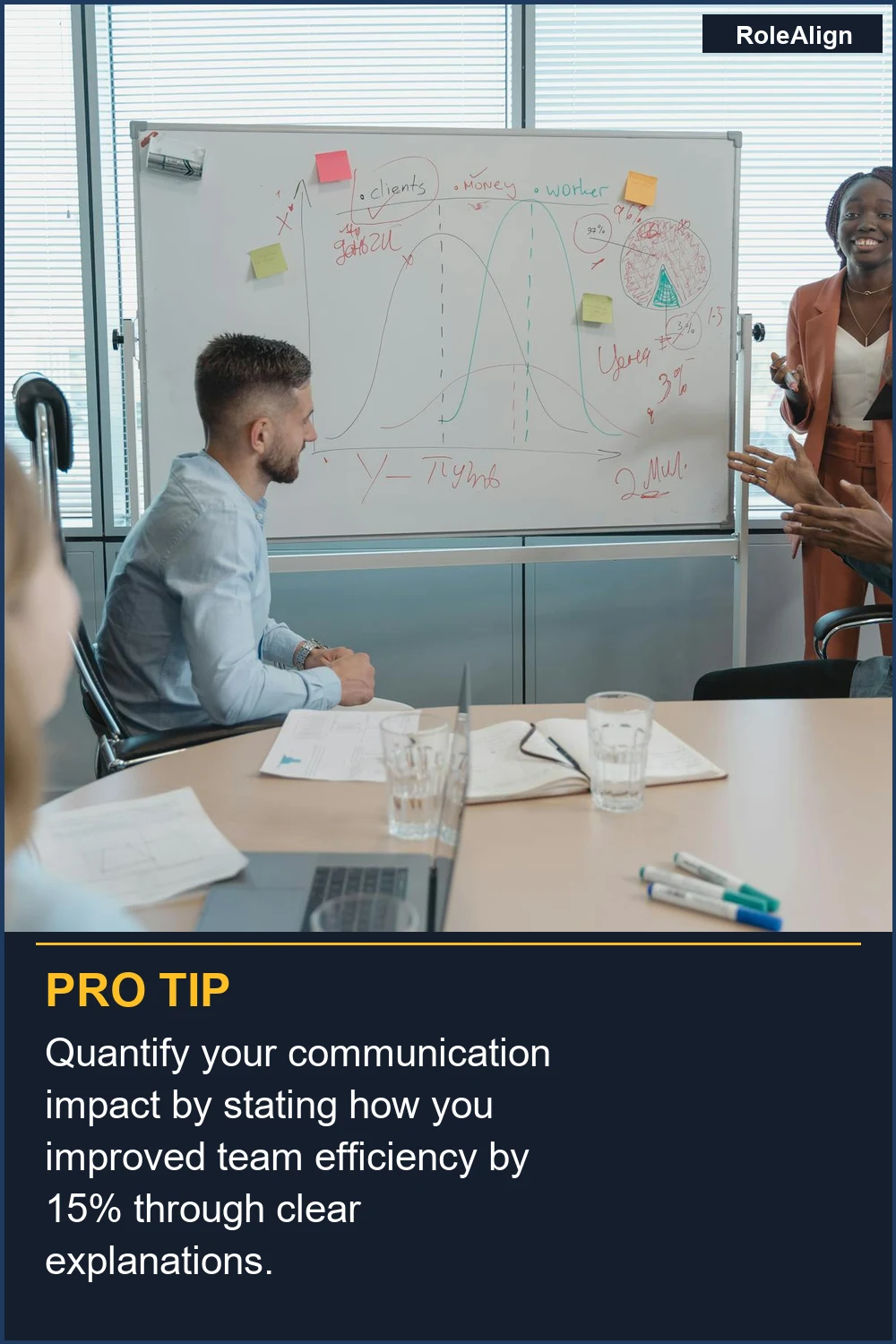 Quantify your communication impact by stating how you improved team efficiency by 15% through clear explanations.