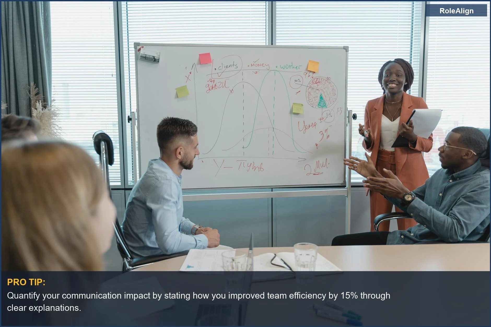 Multicultural team brainstorms AI career strategies with a whiteboard, showcasing soft skills for AI success.