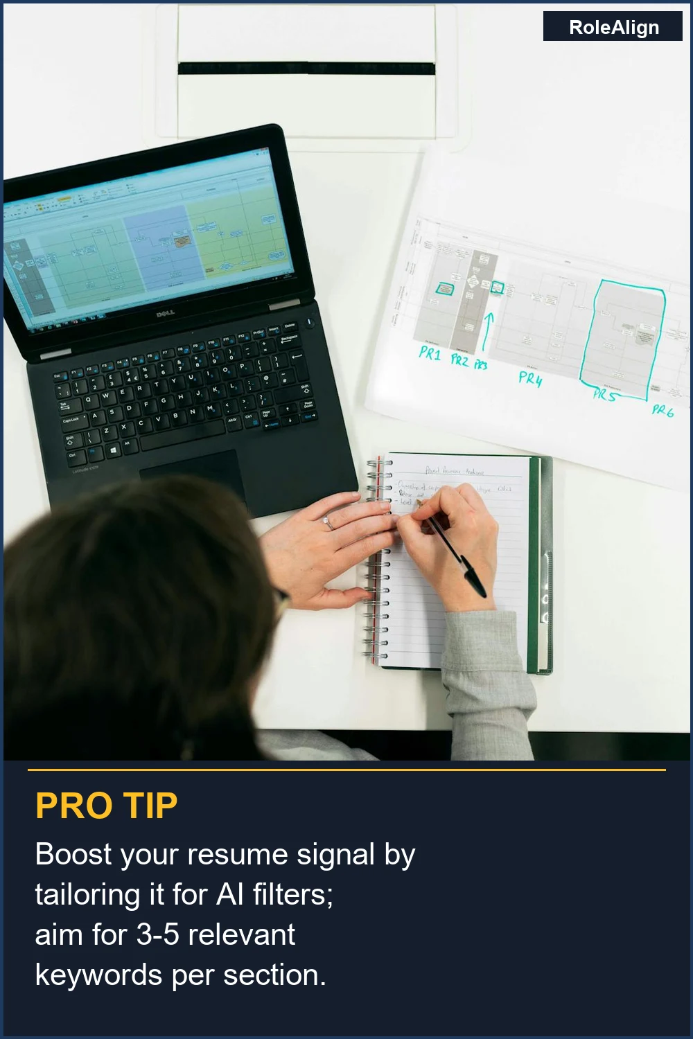 Mejora la señal de tu currículum adaptándolo a los filtros de IA; apunta a 3-5 palabras clave relevantes por sección.