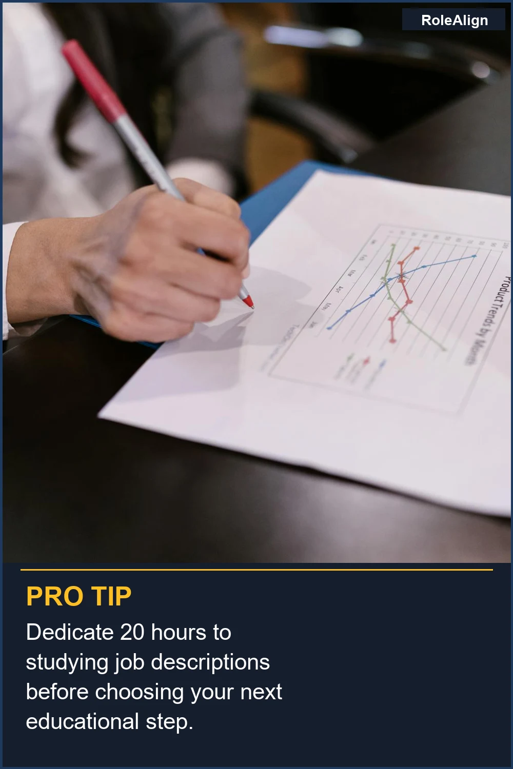 Dedica 20 horas a estudiar descripciones de trabajo antes de elegir tu próximo paso educativo.