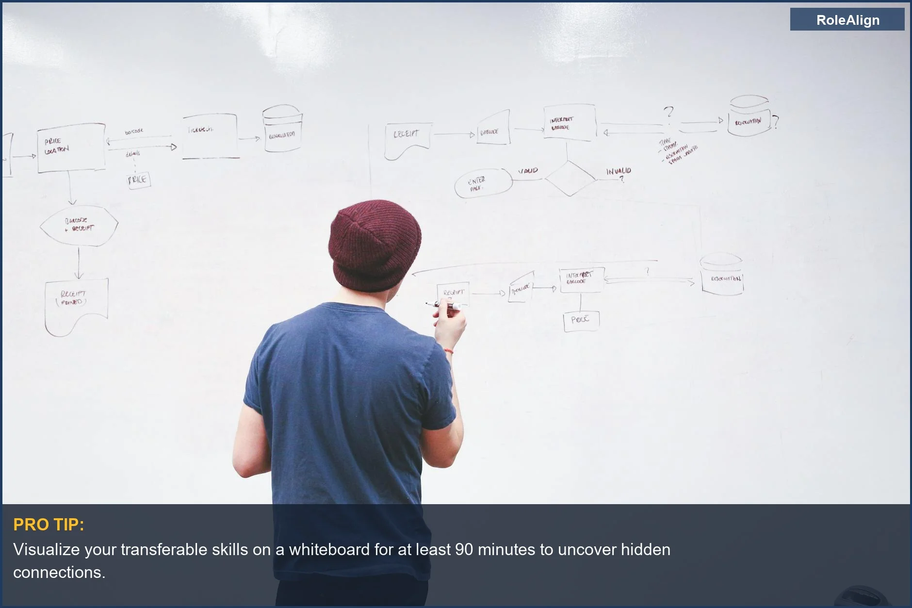 Young man brainstorms meta-skills for career pivot, planning with whiteboard diagrams.