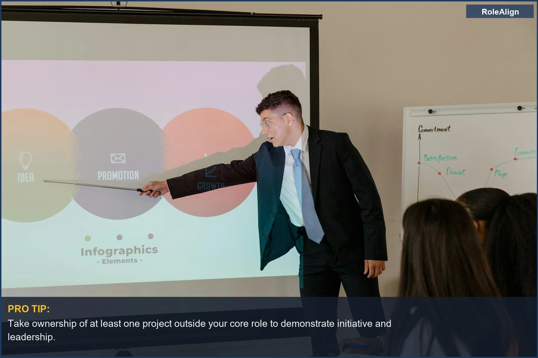 Professional presents infographic in office meeting, showing how managers choose promotions via ownership.