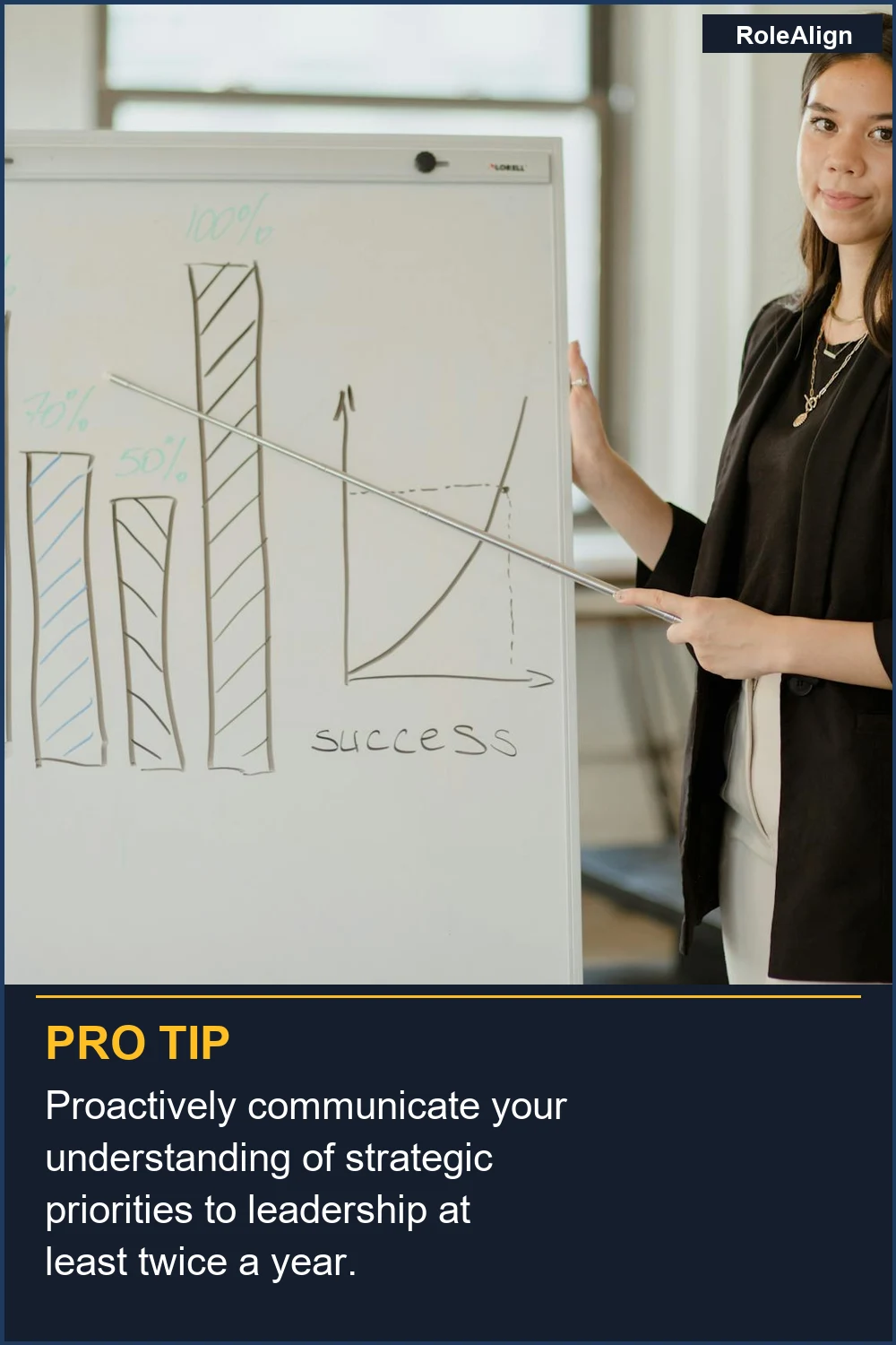 Proactively communicate your understanding of strategic priorities to leadership at least twice a year.