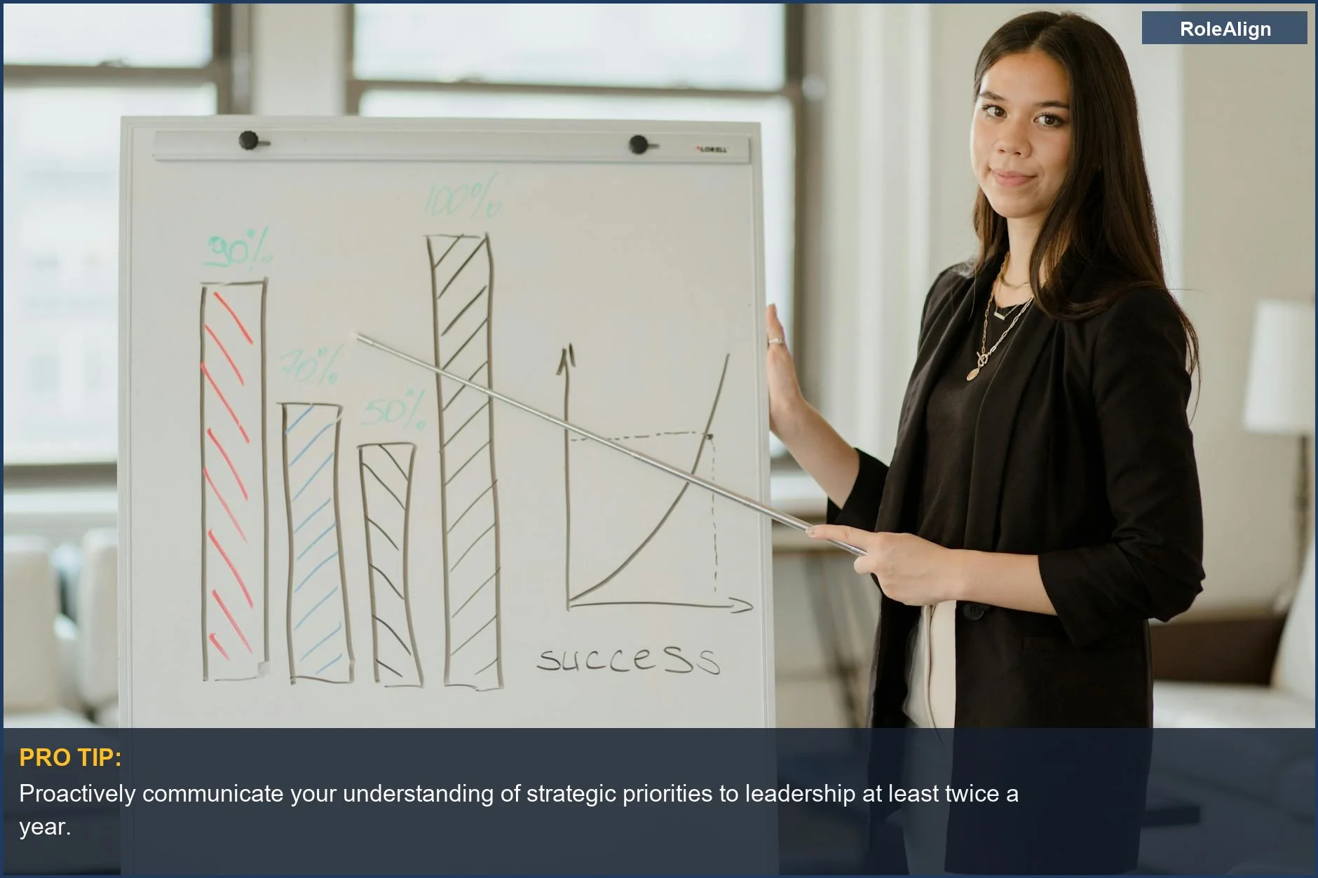 Woman presents growth chart on whiteboard, illustrating what gets you promoted through strategic alignment.