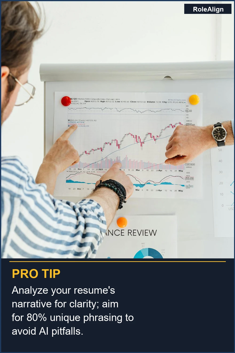 Analiza la narrativa de tu currículum en busca de claridad; apunta a un 80% de redacción única para evitar las trampas de la IA.