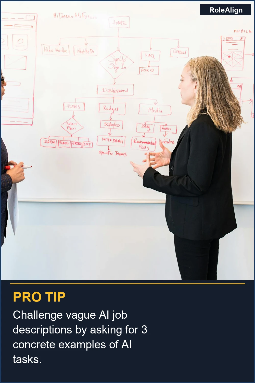 Challenge vague AI job descriptions by asking for 3 concrete examples of AI tasks.